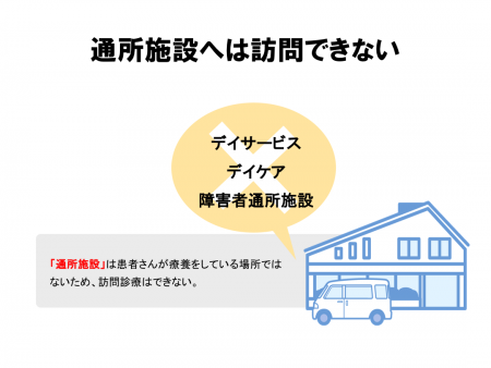 通所施設へは訪問できない