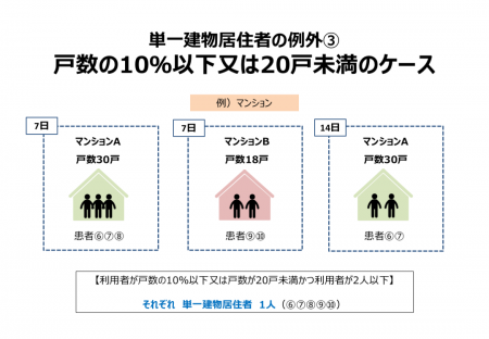 単一建物居住者の例外③