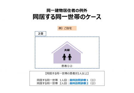 同一建物居住者の例外　同居する同一世帯のケース