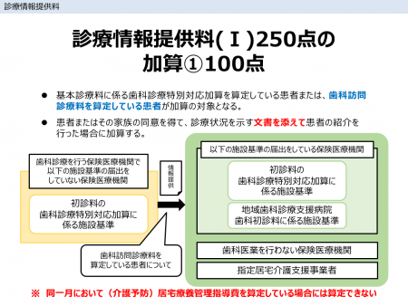 診療情報提供料(Ⅰ)250点の加算①100点