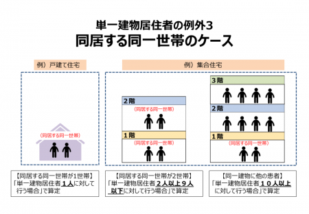 単一建物居住者の例外3