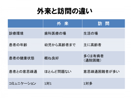 外来と訪問の違い