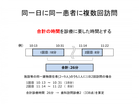 同一日に同一患者に複数回訪問