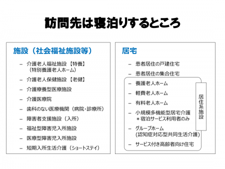 訪問先は寝泊りするところ