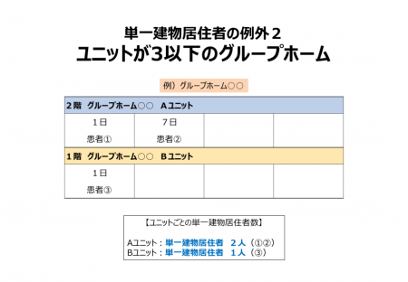 単一建物居住者の例外２