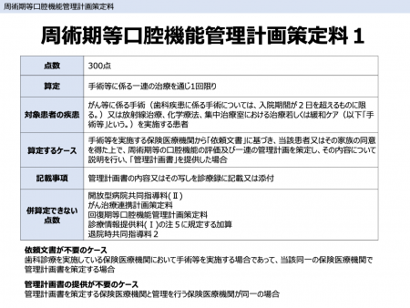 周術期等口腔機能管理計画策定料1