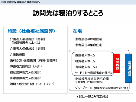 訪問先は寝泊りするところ